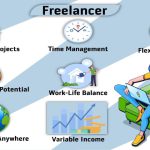 freelancing