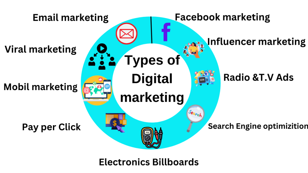 Digital Marketing course in 2024